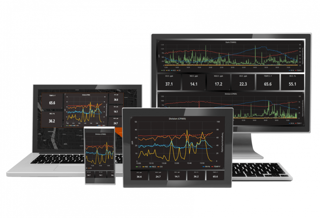 Apis interface on multiple devices